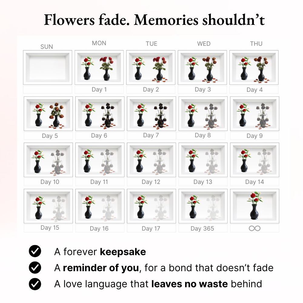 Calendar with floral arrangements for each day of the week, promoting a keepsake and lasting memory.
