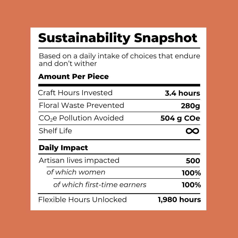 Sustainability snapshot card with details on craft hours, floral waste prevented, CO2 pollution avoided, and other metrics on a brown background.