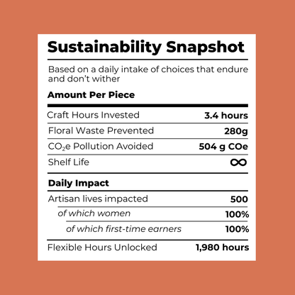 Sustainability snapshot card with details on craft hours, floral waste prevented, CO2 pollution avoided, and other metrics on a brown background.